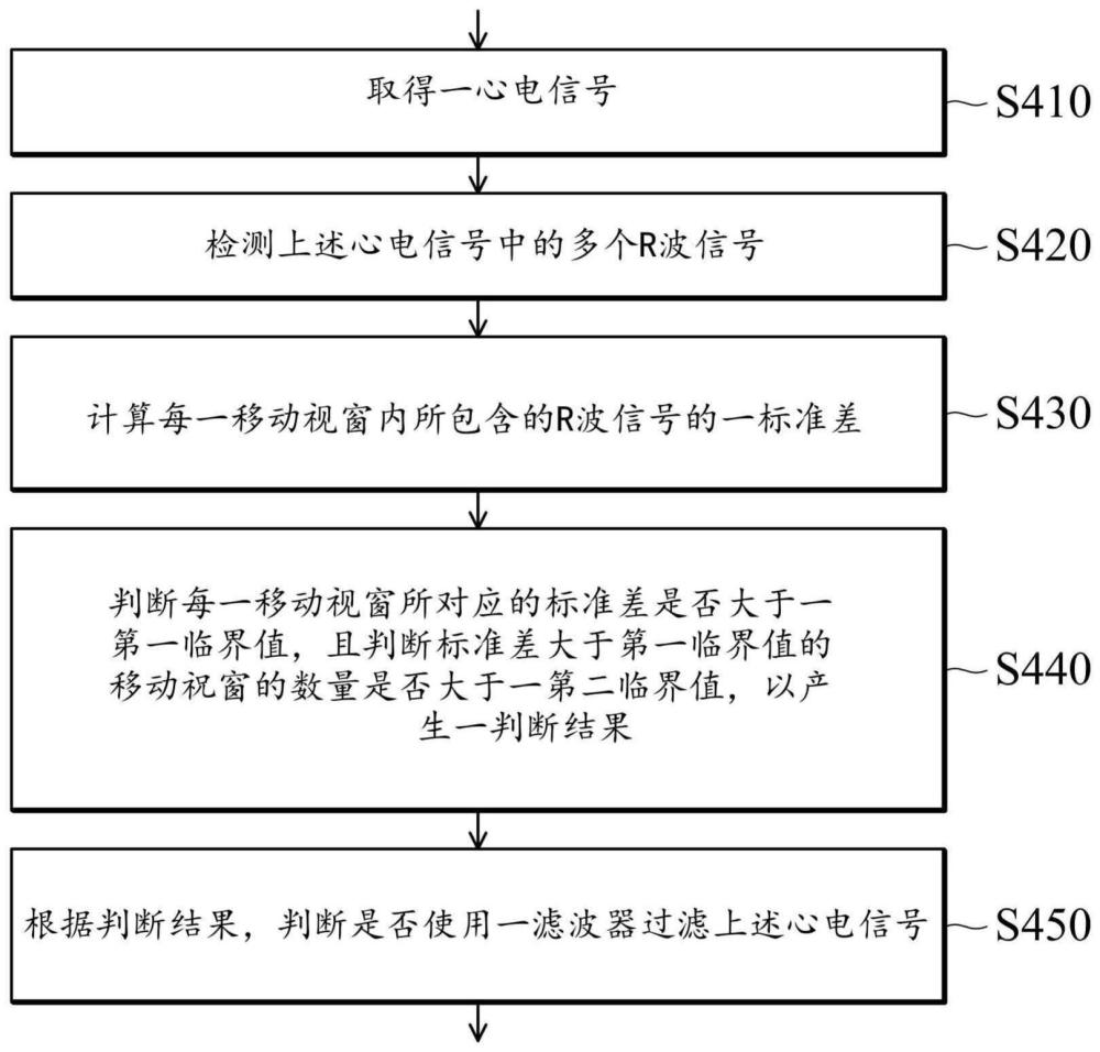 心跳检测装置和方法与流程