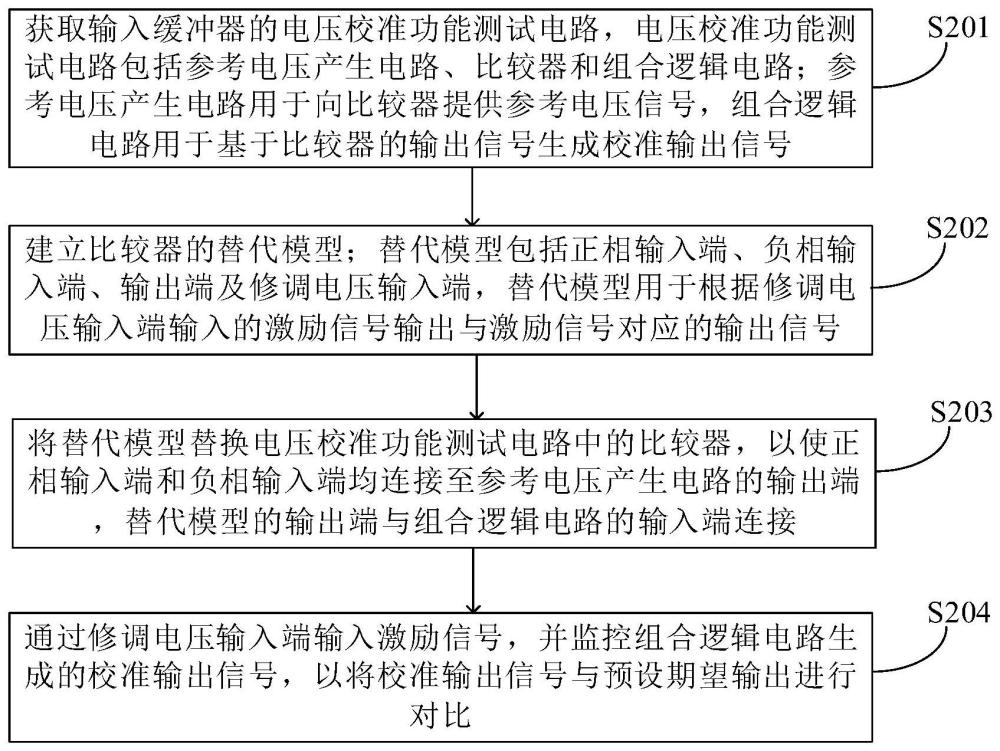 输入缓冲器的电压校准功能测试电路检查方法及设备与流程