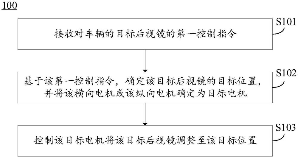 一种后视镜的控制方法、装置、车辆和存储介质与流程