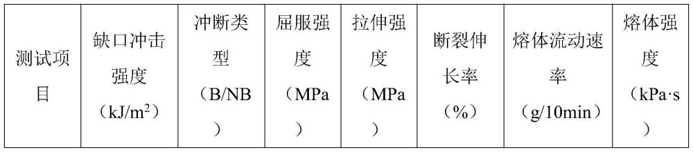 一种无机粒子填充聚丙烯复合材料及其制备方法