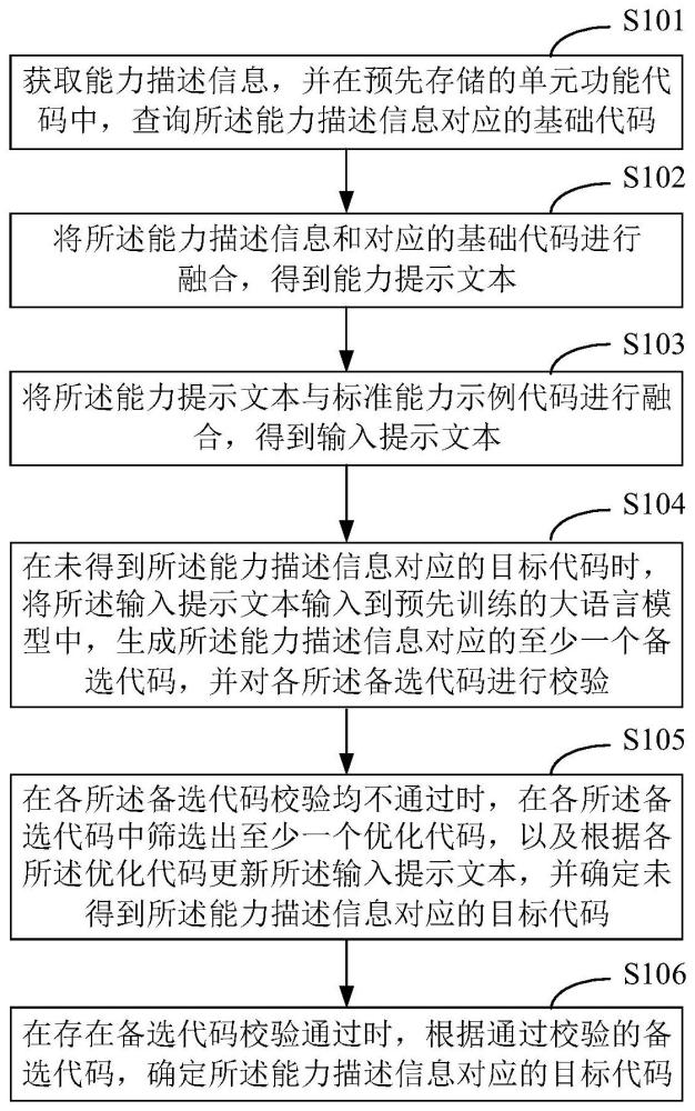 代码生成方法、装置、设备及介质与流程