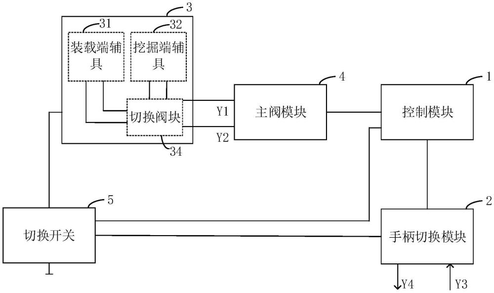 一种挖掘装载机的液压油路共用系统和挖掘装载机的制作方法