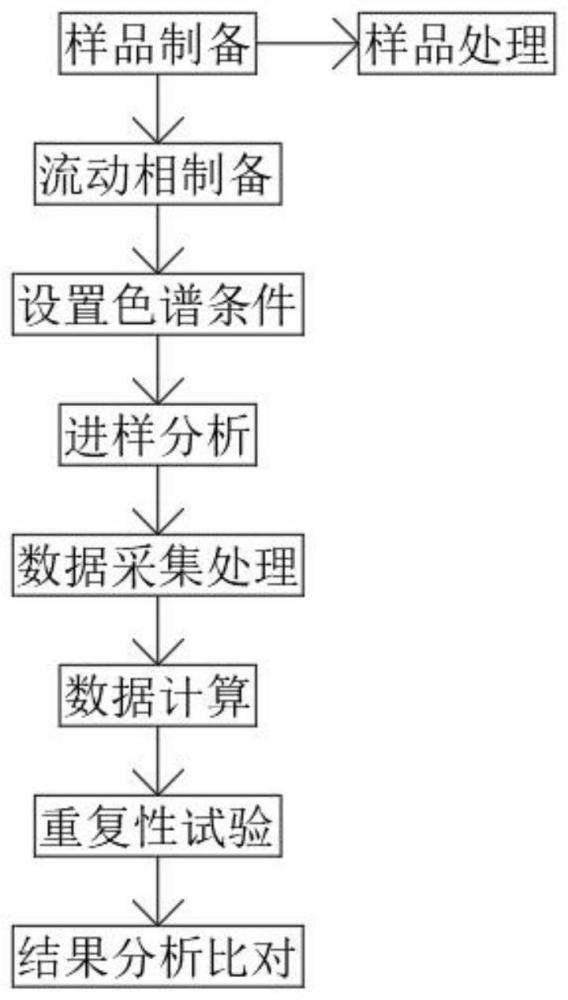 一种SEC-HPLC法测定尿激酶纯度的方法与流程