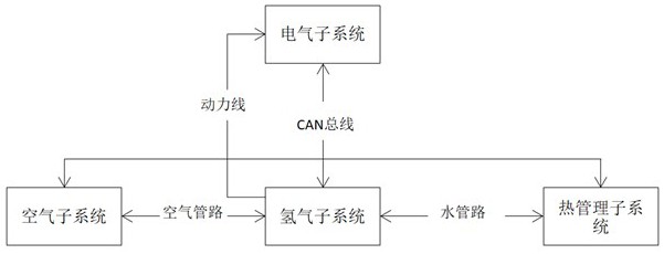 一种氢燃料电池分动联控教学实训系统的制作方法