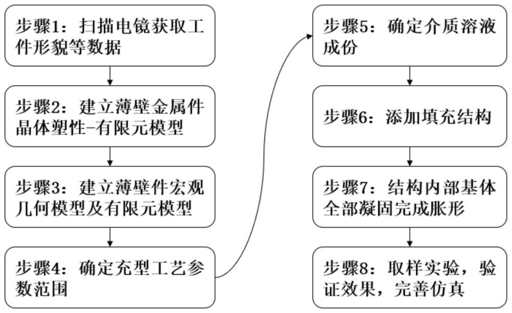 一种弱刚性筒形薄壁件复合介质变温充型残余应力调控方法