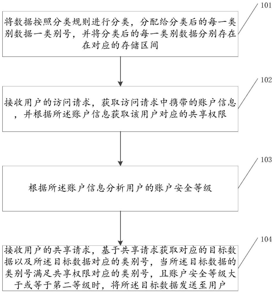 一种平台数据监控方法及装置与流程