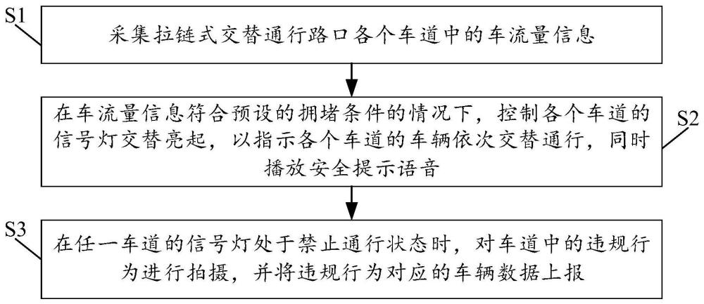 交通管控方法、装置、系统及程序产品与流程