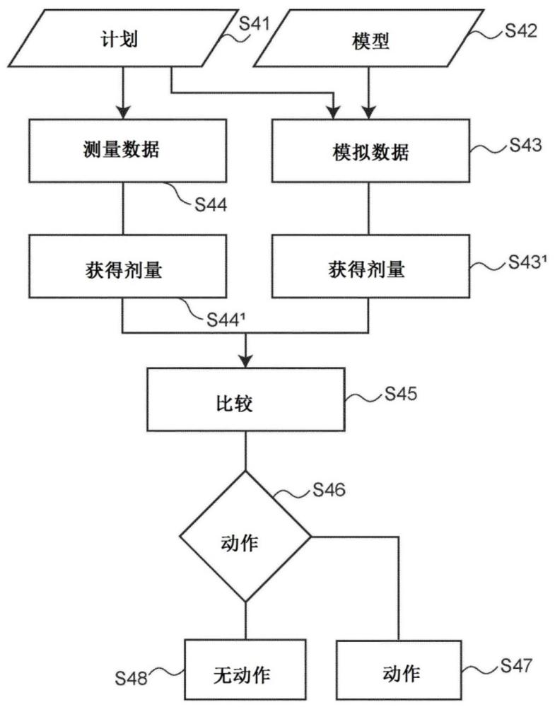 用于与放射疗法递送系统一起使用的方法和计算机程序产品以及计算机系统与流程