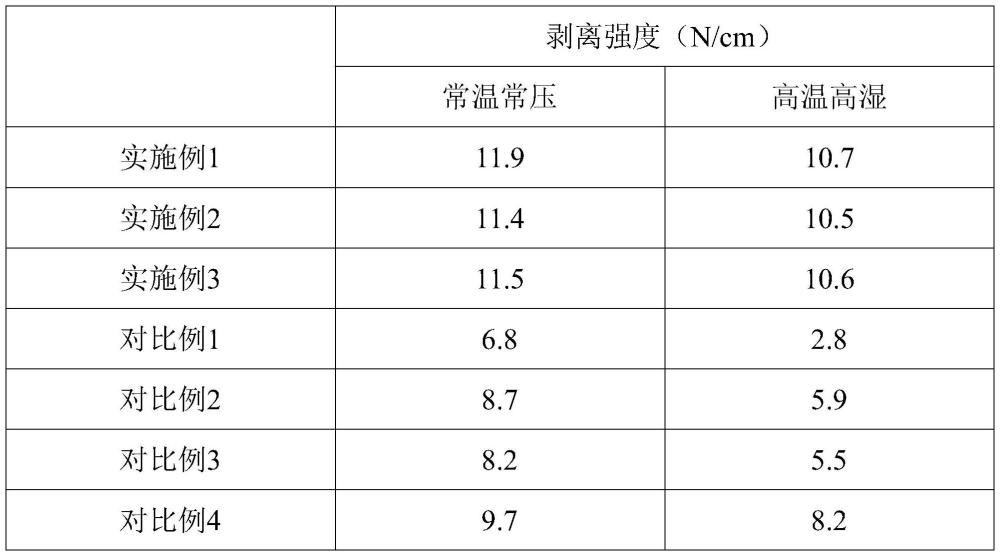 一种各向异性导电胶膜及其制备方法与流程