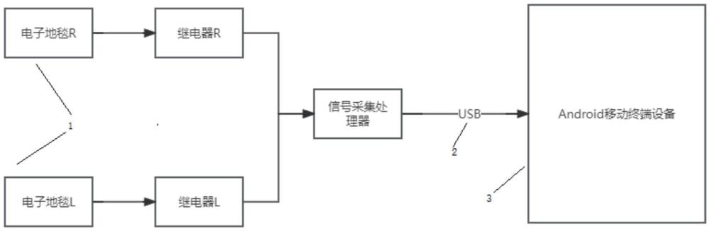 基于电子地毯的踏步数据统计装置的制作方法