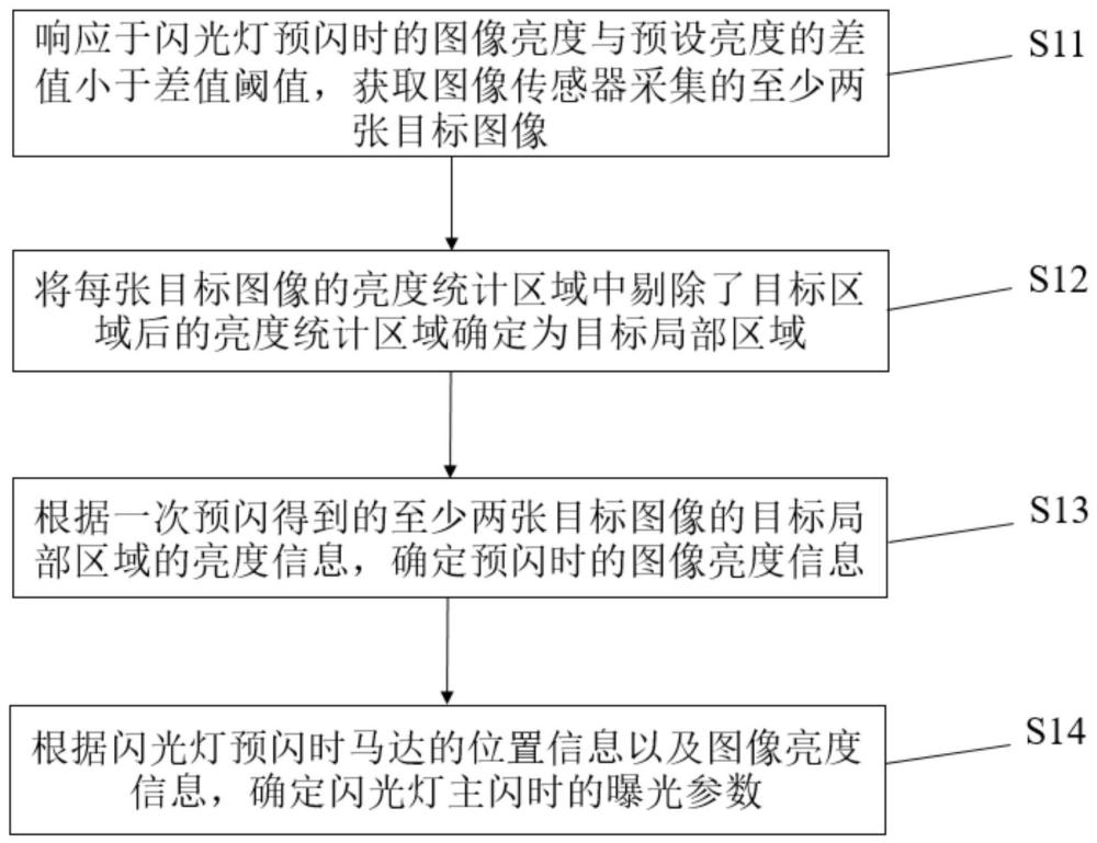 闪光灯的曝光控制方法及系统、设备、介质、产品、芯片与流程