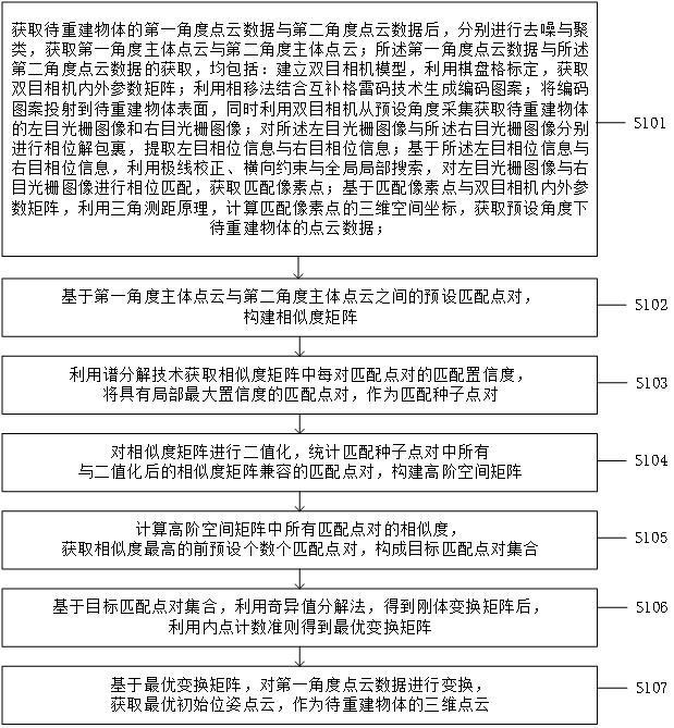 一种三维点云重建方法、装置及计算机可读存储介质