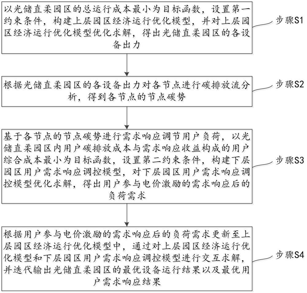 考虑“源-荷”协同的光储直柔园区低碳运行优化方法及系统与流程