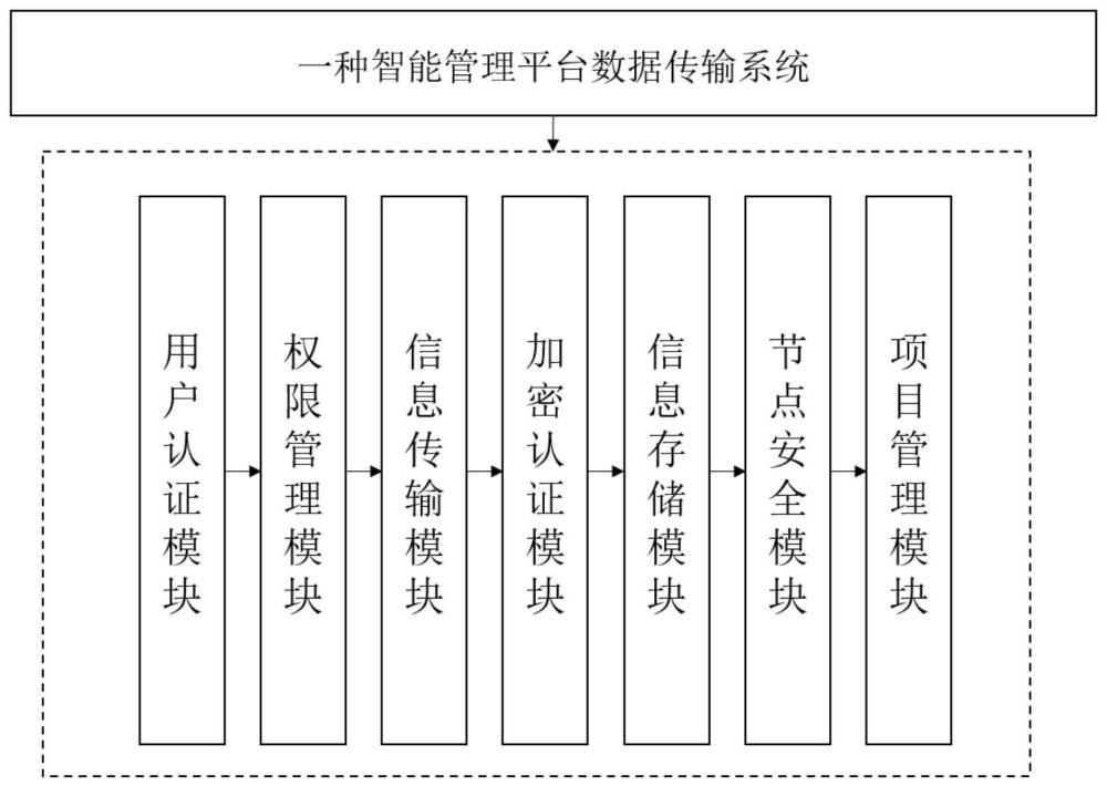 一种智能管理平台系统的制作方法