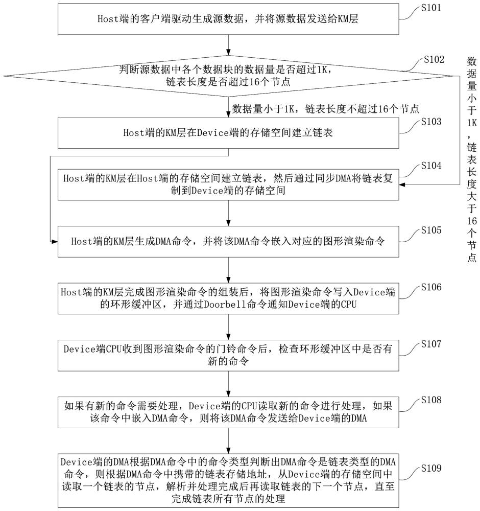 PCIe设备、电子组件及电子设备的制作方法