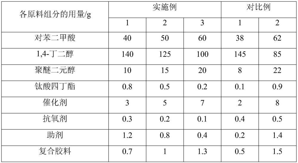 一种聚酯弹性体及其制备方法与应用与流程