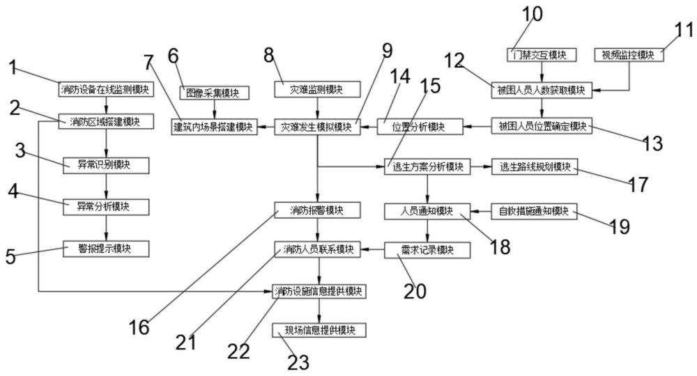 一种智慧消防服务中心在线监测报警系统的制作方法