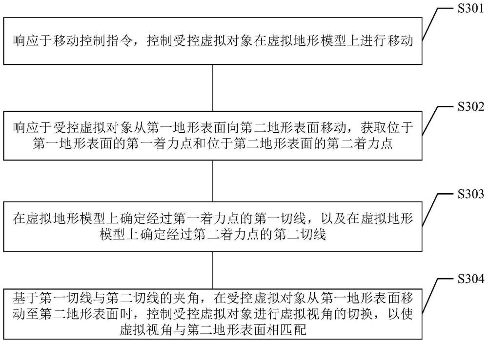 虚拟视角的控制方法、装置、存储介质和电子设备与流程