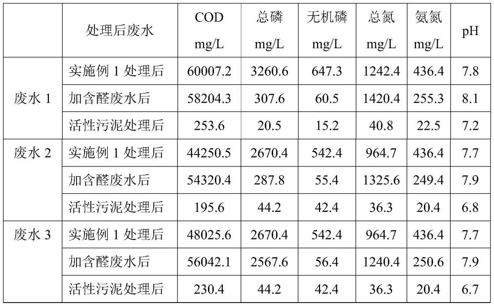 一种NLD-02废水处理的方法及其应用与流程