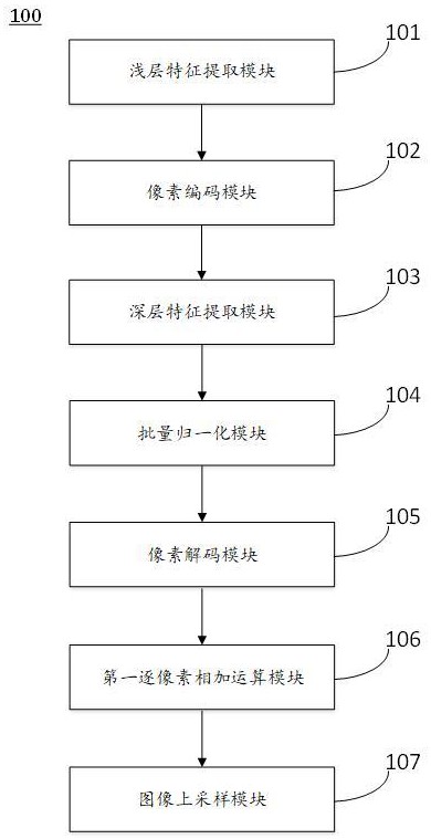 基于重叠窗口注意力机制的图像超分辨率重建系统及方法与流程