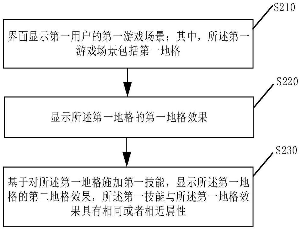 对战游戏的信息处理方法、装置及计算机程序产品与流程