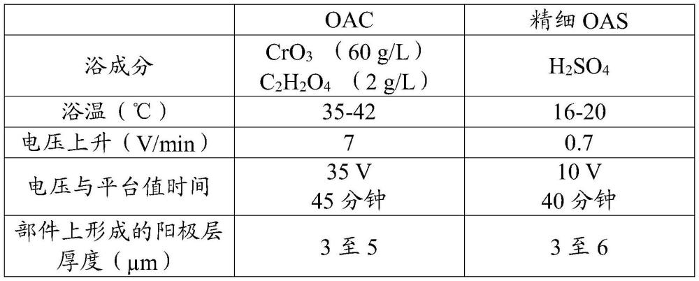 阳极氧化的铝或铝合金部件的表面对比激光标记方法与流程