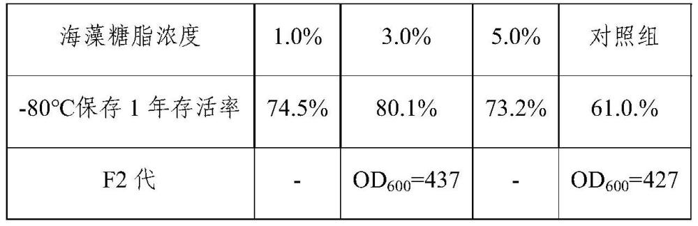 嗜盐菌菌种保护剂及其应用的制作方法