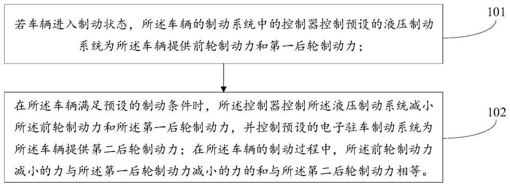 一种车辆制动方法、装置、系统、电子设备及可读介质与流程