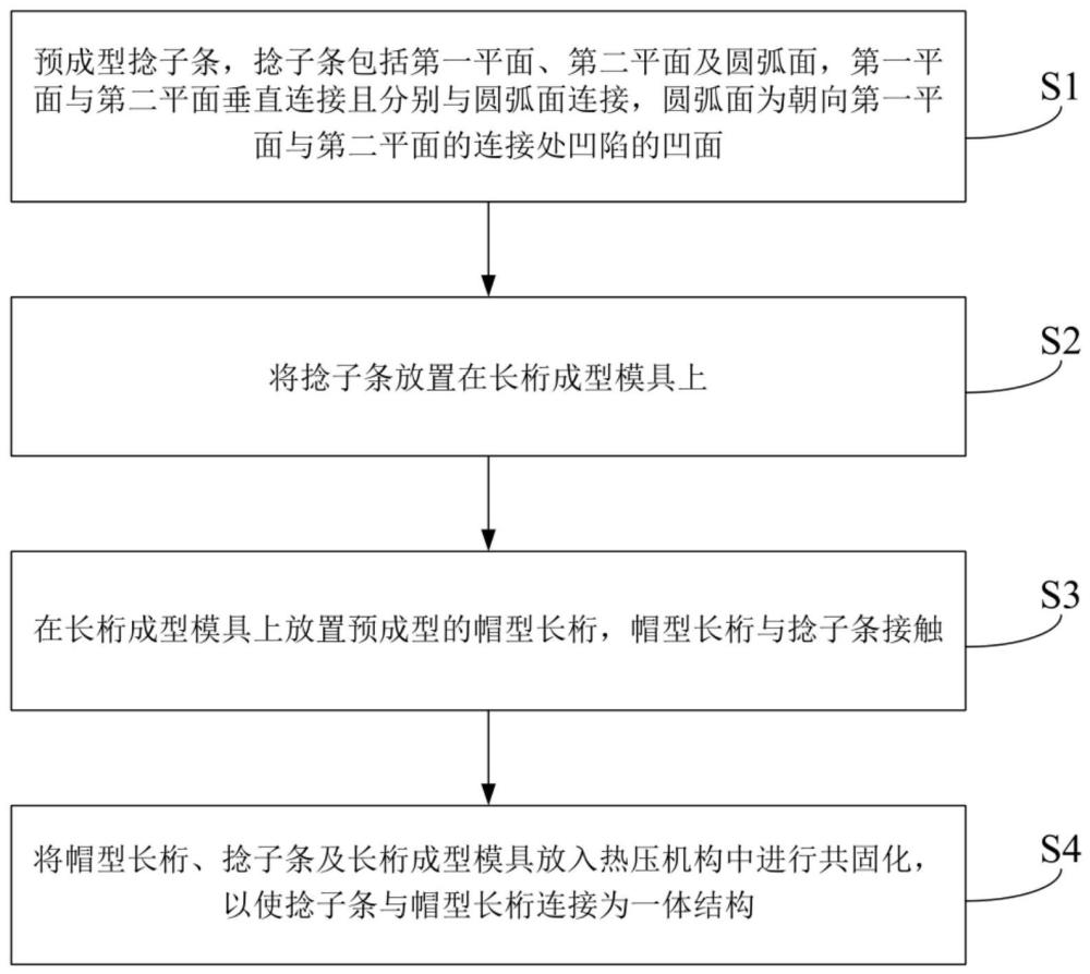 帽型长桁与捻子条连接方法及装置与流程