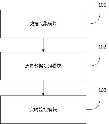 一种用于挤压墙板机的运行数据实时监控系统的制作方法