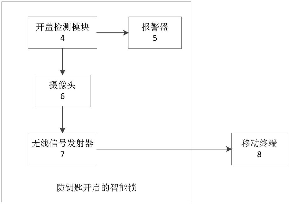 一种防钥匙开启的智能锁及智能锁系统的制作方法