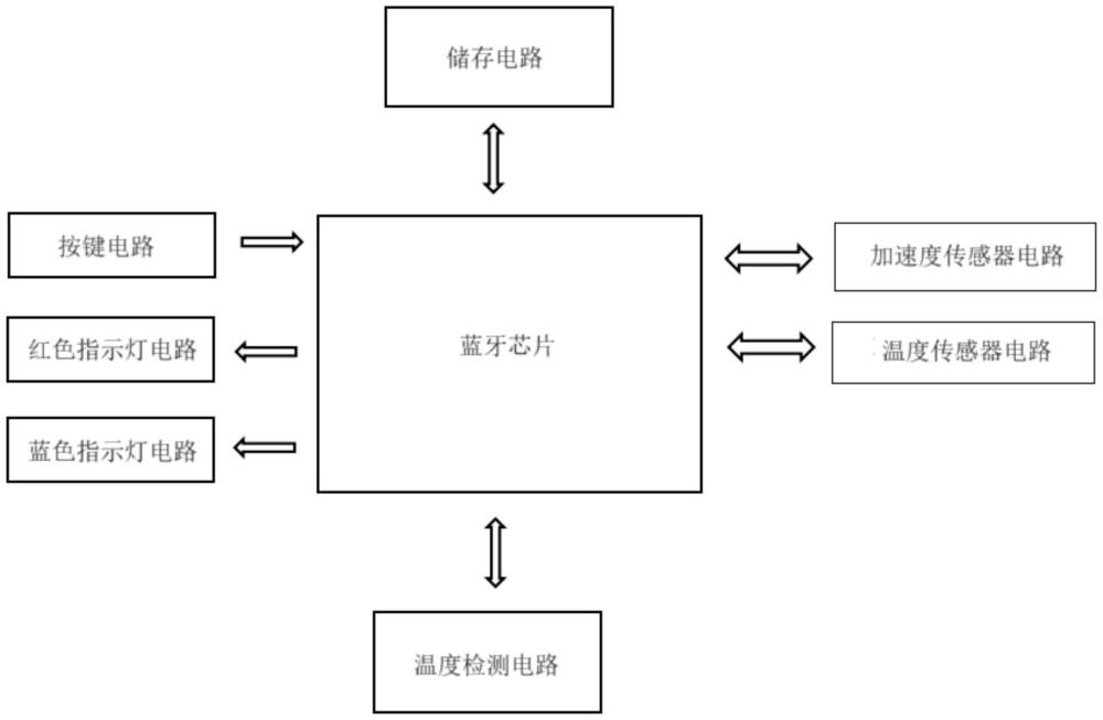 一种具有定位功能的资产测温标签的制作方法