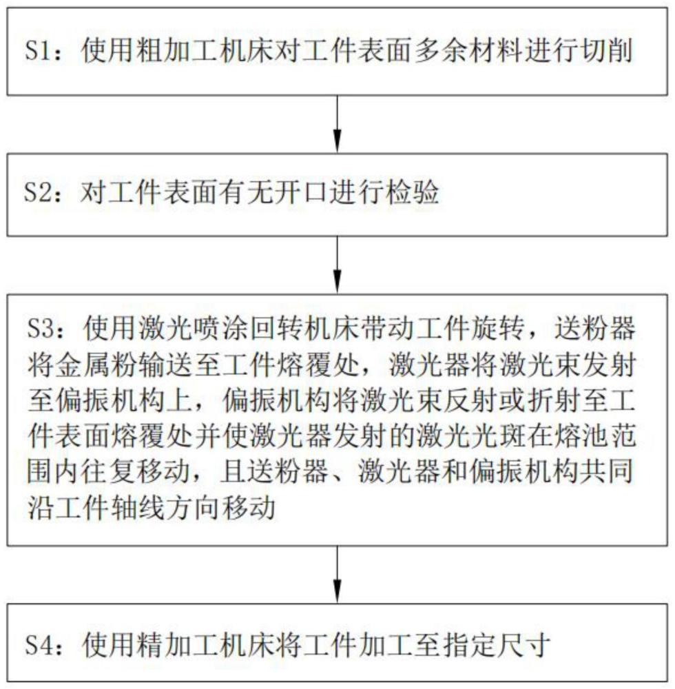 一种激光搅拌熔覆工艺及装置的制作方法