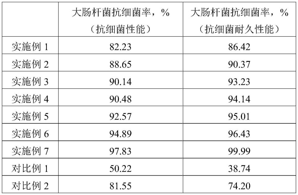 抗菌防霉剂及其制备方法与流程