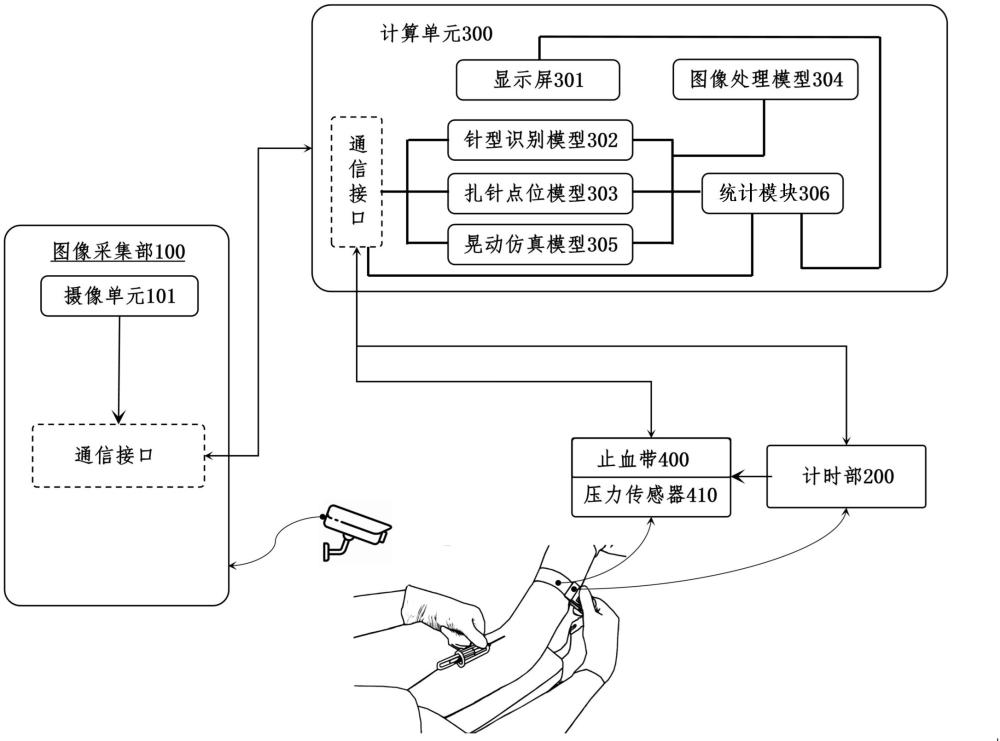 一种采血动作考评系统