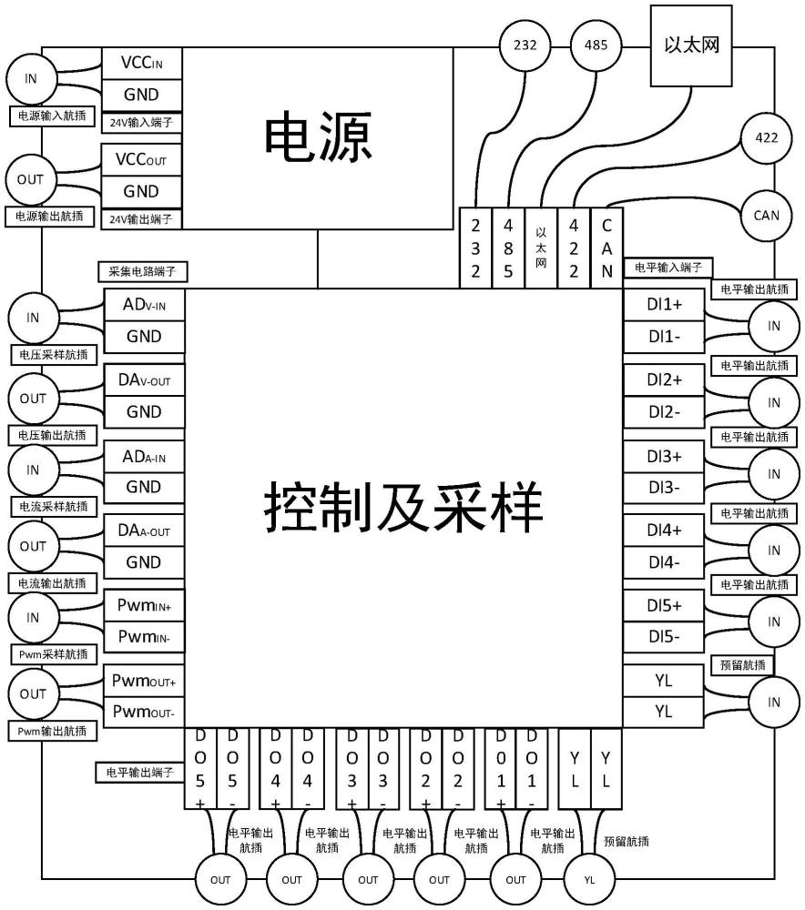 一种多接口测试系统和多接口测试仪的制作方法