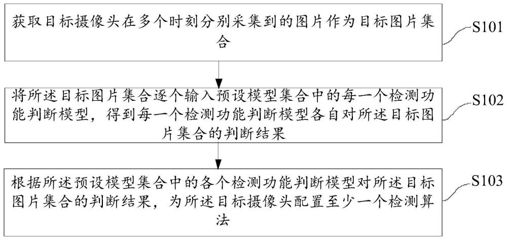 一种医院大规模摄像头检测功能点匹配方法