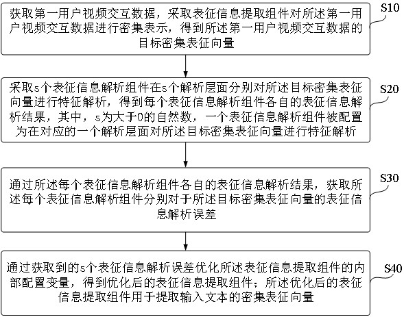 基于云计算的视频矩阵平台数据管理方法及系统与流程