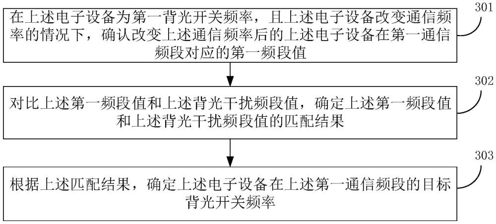 电子设备的背光调整方法、系统、设备和介质与流程