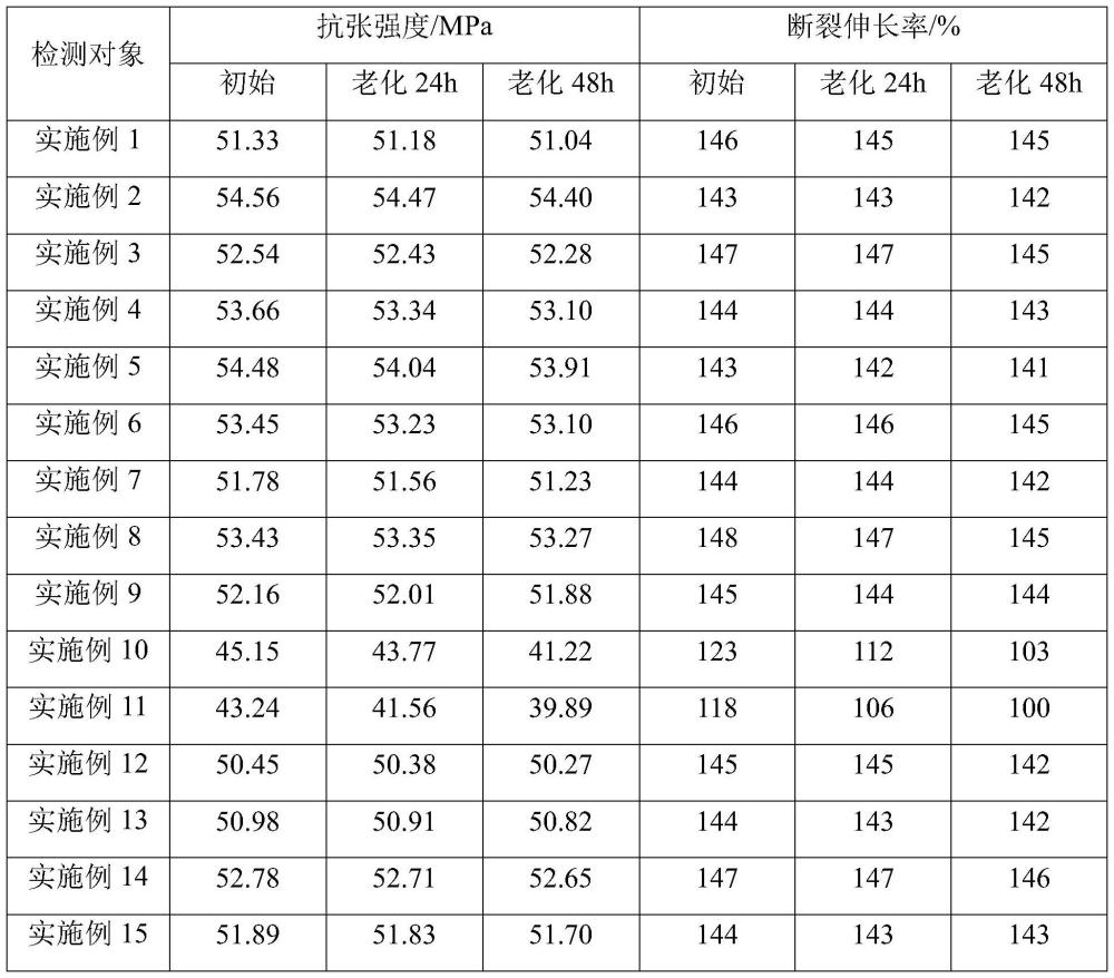 一种锂电池用离型保护膜及其制备方法与流程