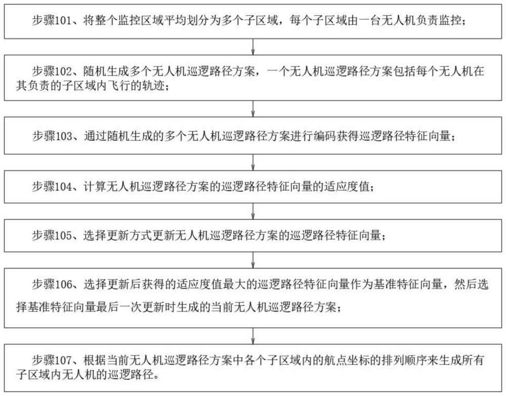 一种无人机的电子围栏监控方法与流程