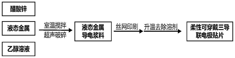 一种柔性可穿戴三导联电极贴片及其制备方法和应用