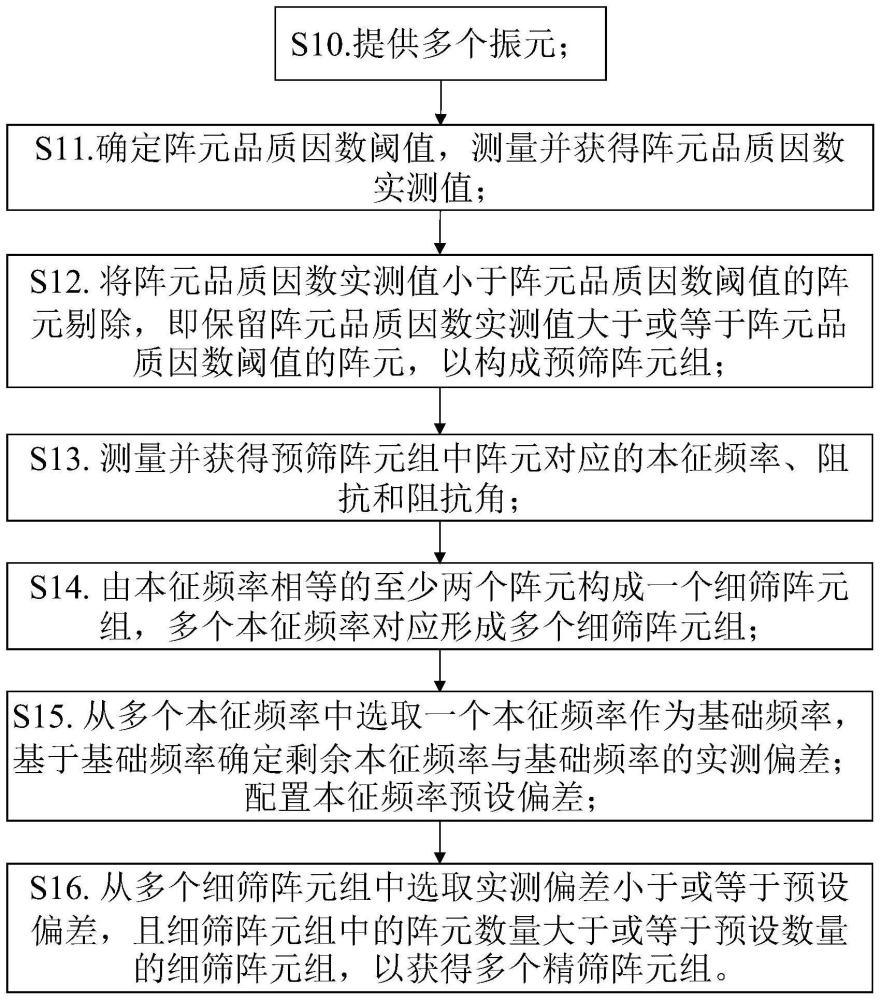 球面多片阵列式聚焦超声换能器用阵元筛选方法及系统与流程