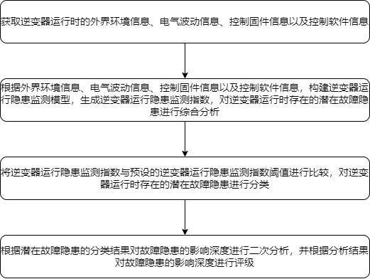 分布式新能源储能网络的优化调控方法