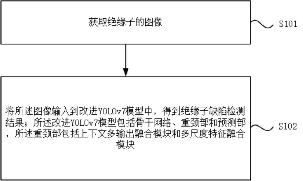 一种基于上下文多输出融合模块的配电网绝缘子缺陷检测方法及系统与流程