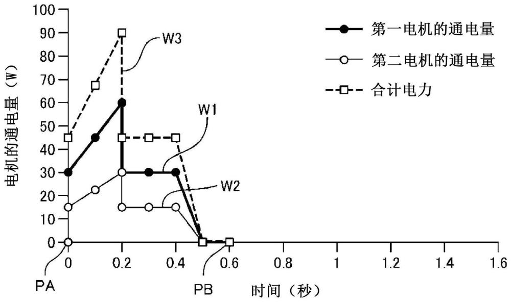 机器人的程序创建方法与流程