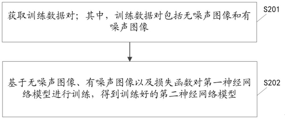 图像处理方法、神经网络的训练方法及相关装置与流程