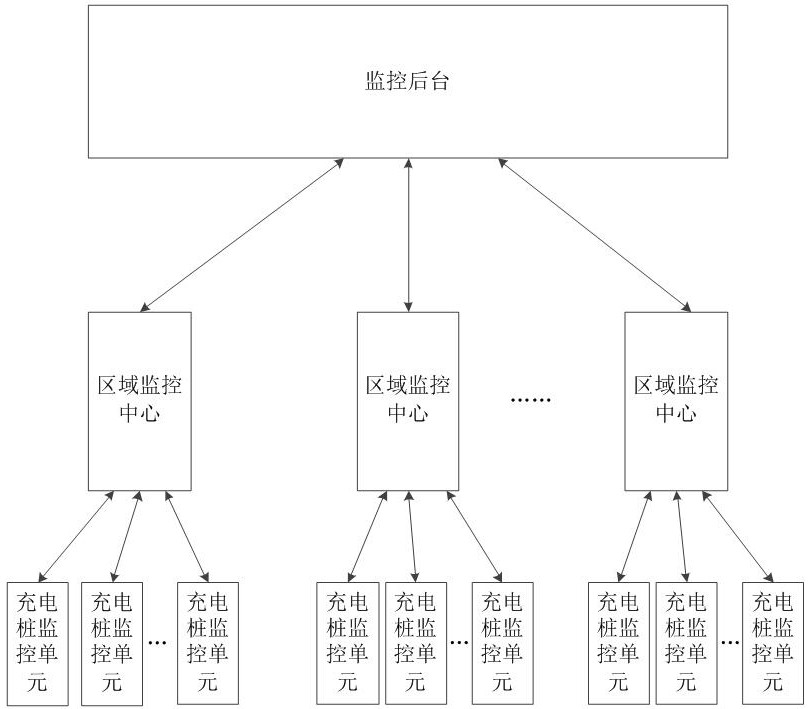 一种充电桩的充电监控系统的制作方法