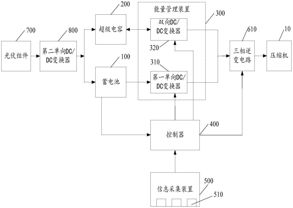 冰箱压缩机控制装置和冰箱的制作方法