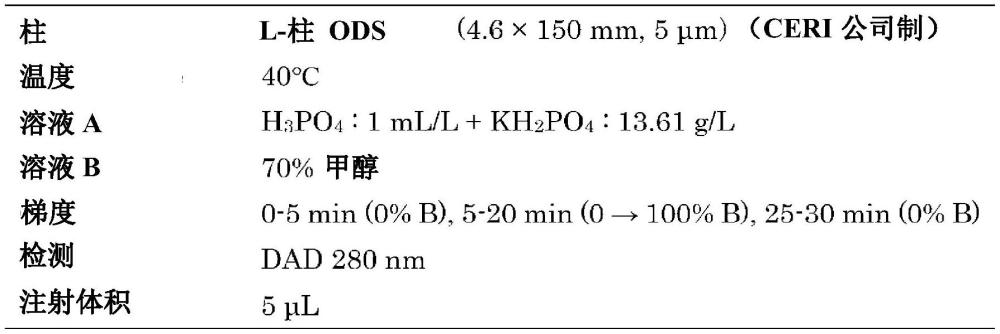 新型启动子的制作方法